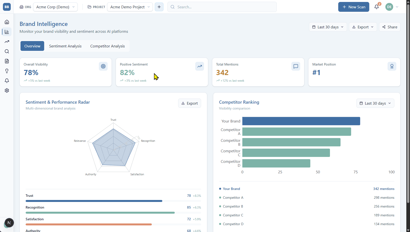 Brand Intelligence screenshot